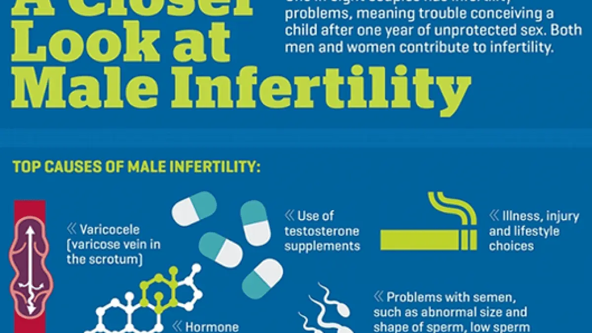 Male infertility causes, symptoms and prevention: experts