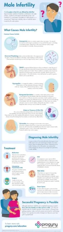 Male infertility: what you need to know when planning a child, advice from an endocrinologist