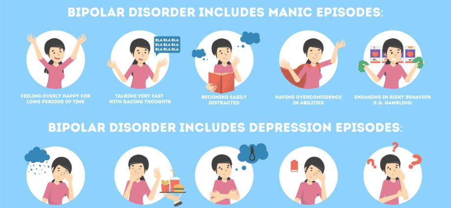 Manic disorder: causes and symptoms – Healthy Food Near Me