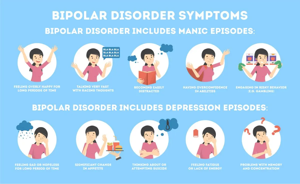 Manic disorder: causes and symptoms