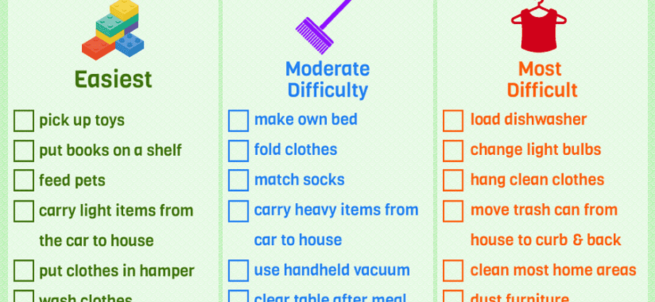 Man&#8217;s responsibilities: 10 chores to do around the house