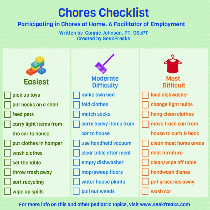 Man&#8217;s responsibilities: 10 chores to do around the house