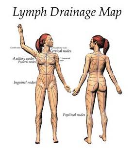 Manual lymphatic drainage