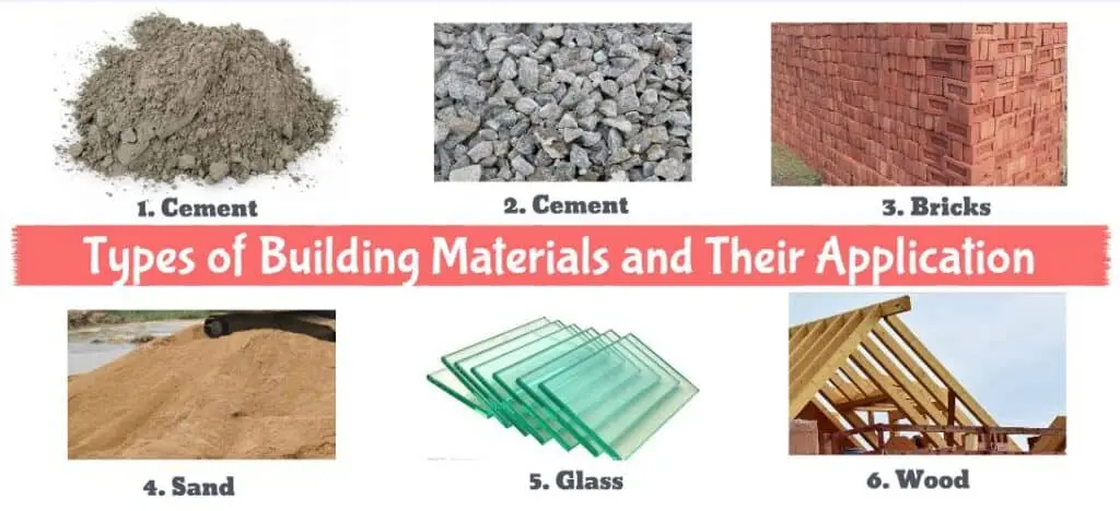 Materials for building a house: wood, brick, concrete