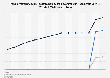 Maternity capital &#8211; 2021: what has changed, and who will be given more money