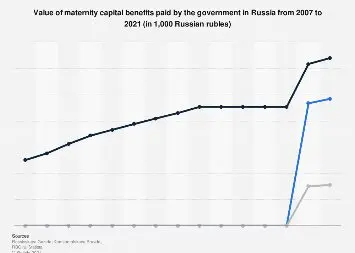 Maternity capital &#8211; 2021: what has changed, and who will be given more money