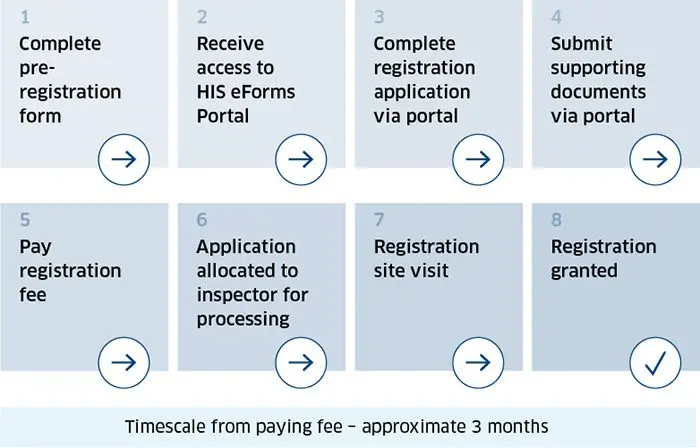 Maternity registration: the procedures