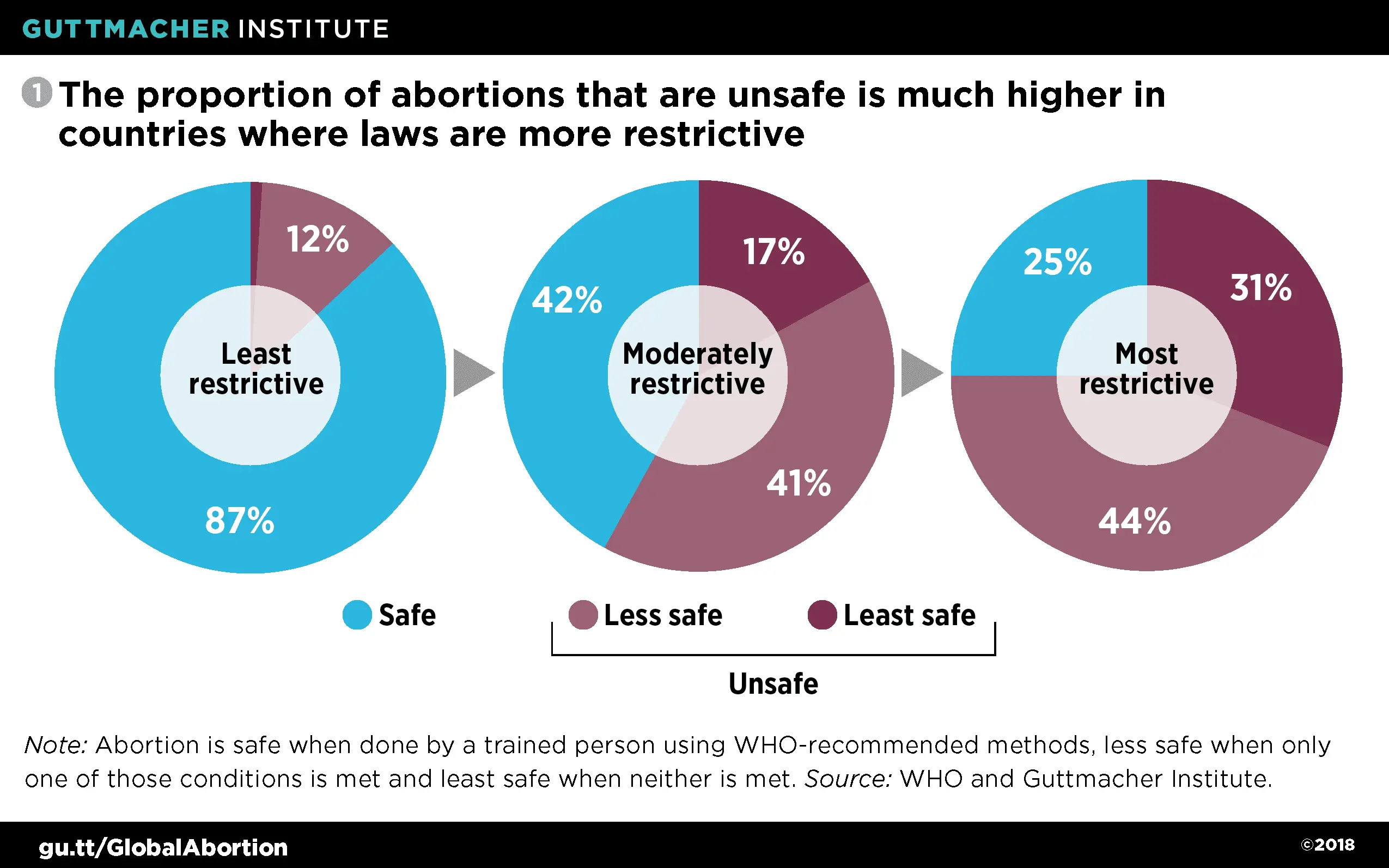 Medical abortion and its consequences