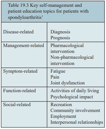 Medical treatments and complementary approaches for ankylosing spondylitis (spondylitis)