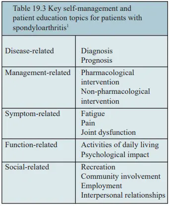 Medical treatments and complementary approaches for ankylosing spondylitis (spondylitis)