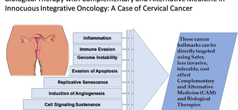 Medical treatments and complementary approaches to cervical cancer