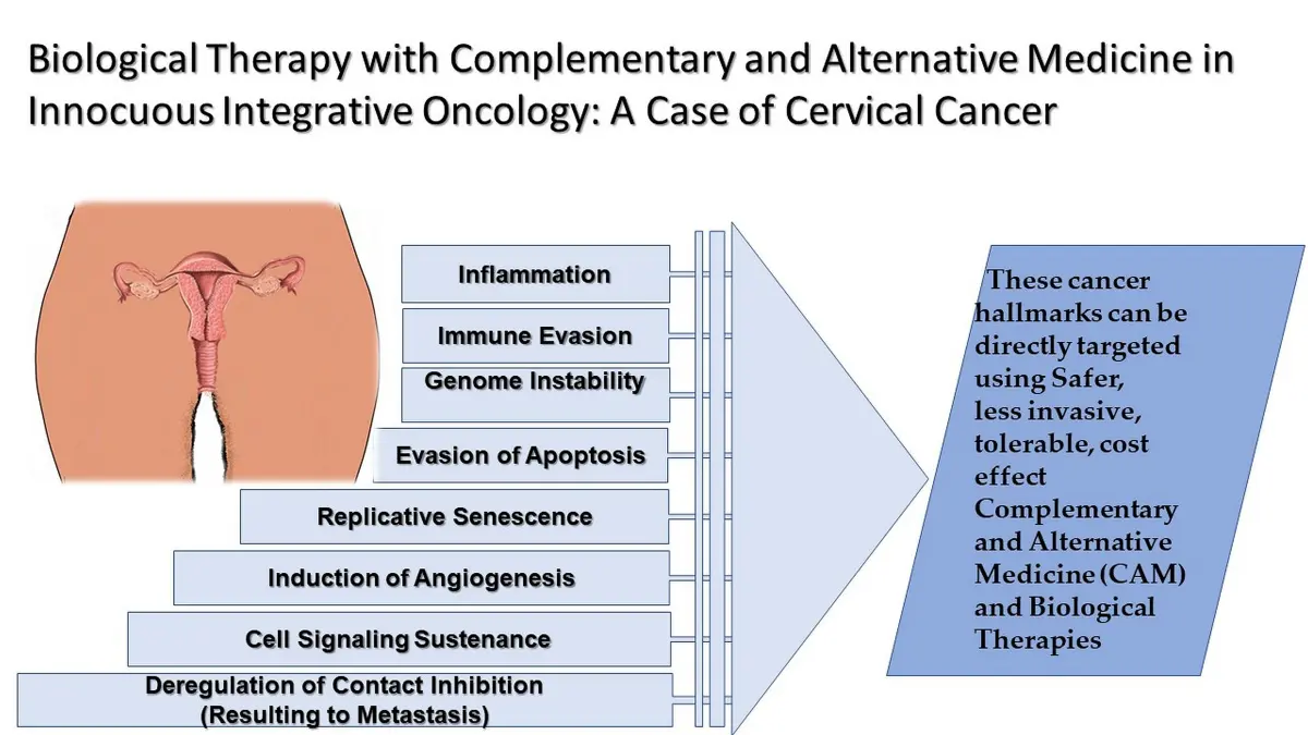 Medical treatments and complementary approaches to cervical cancer