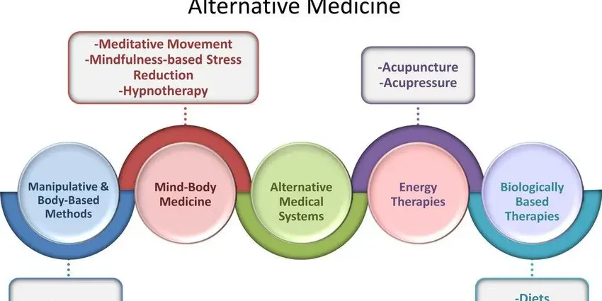 Medical treatments and complementary approaches to intestinal obstruction