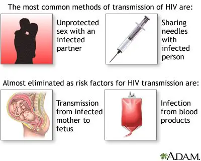 Medical treatments and complementary approaches for chlamydia