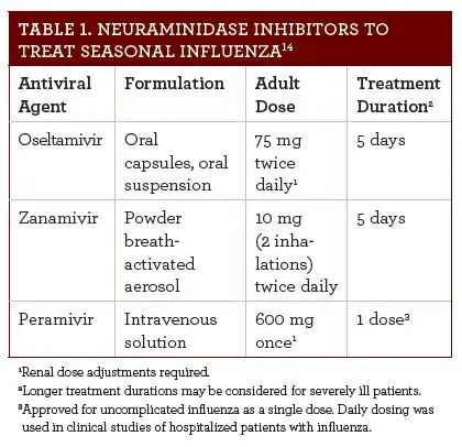 Medical treatments for acute bronchitis