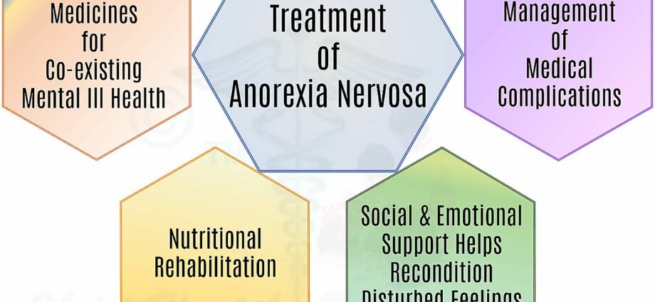 Medical treatments for anorexia nervosa