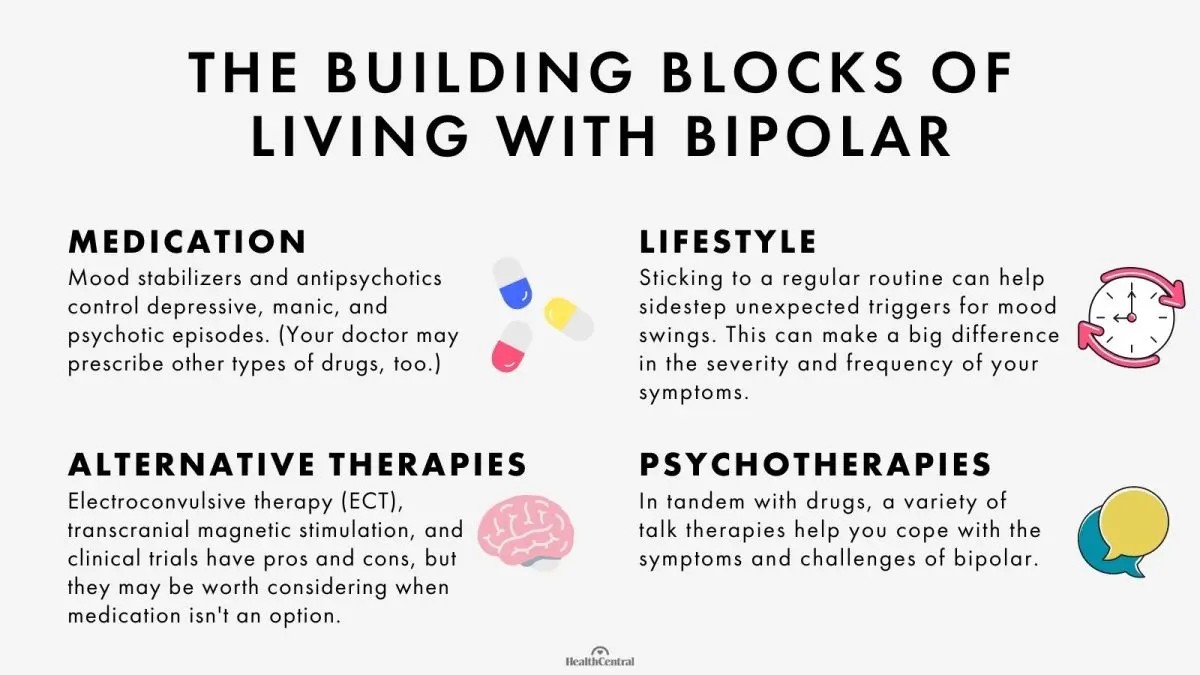 Medical treatments for bipolar disorder (manic depression)