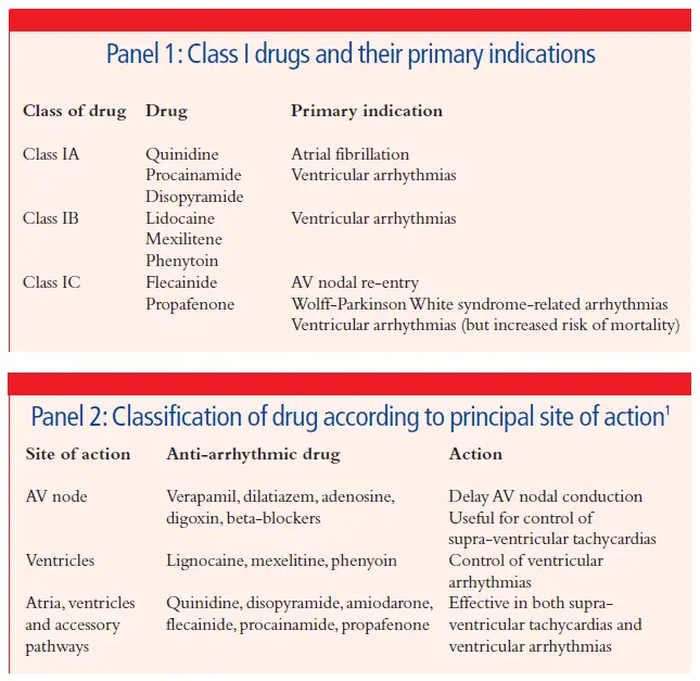 Medical treatments for cardiac arrhythmia