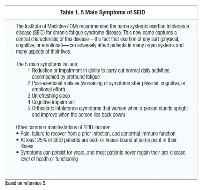 Medical treatments for chronic fatigue syndrome