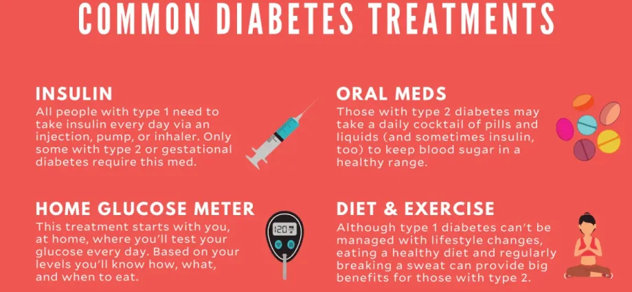 Medical treatments for diabetes