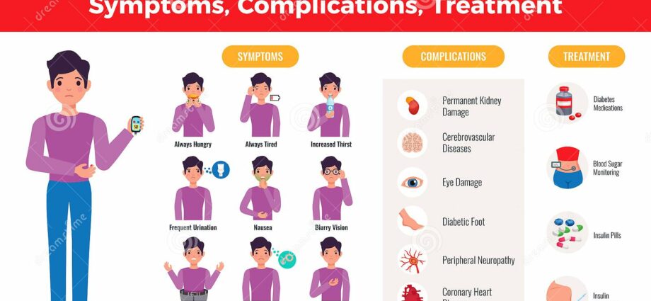 Medical treatments for diabetes complications