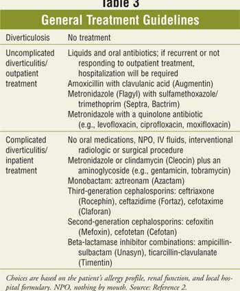 Medicinski tretmani za divertikulitis