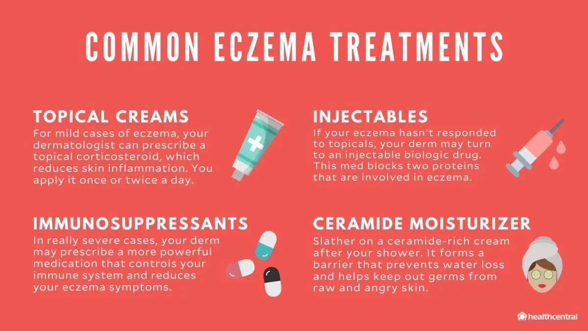 Medical treatments for eczema