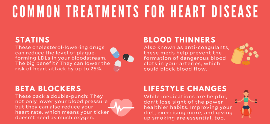 Medical treatments for heart problems, cardiovascular diseases (angina and heart attack)