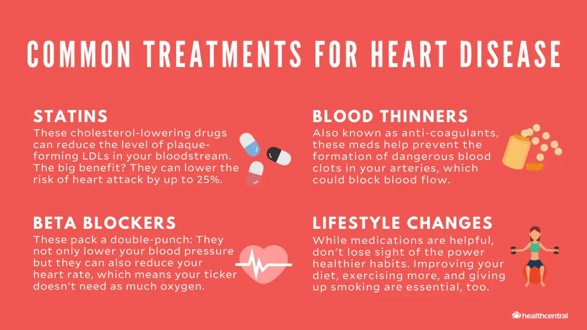 Medical treatments for heart problems, cardiovascular diseases (angina and heart attack)