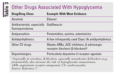 Pangobatan medis kanggo hypoglycemia