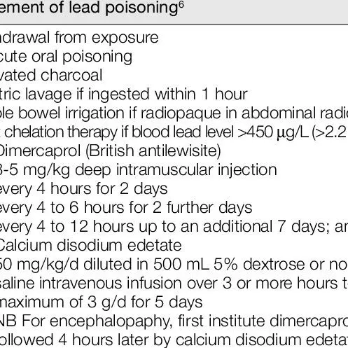 Medical treatments for lead poisoning