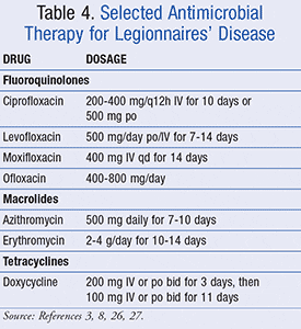 Medical treatments for legionellosis (Legionnaire&#8217;s disease)