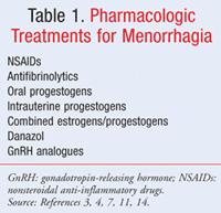 Medical treatments for menorrhagia (hypermenorrhea)