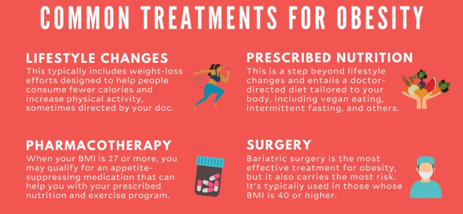 Medicinske behandlinger for fedme