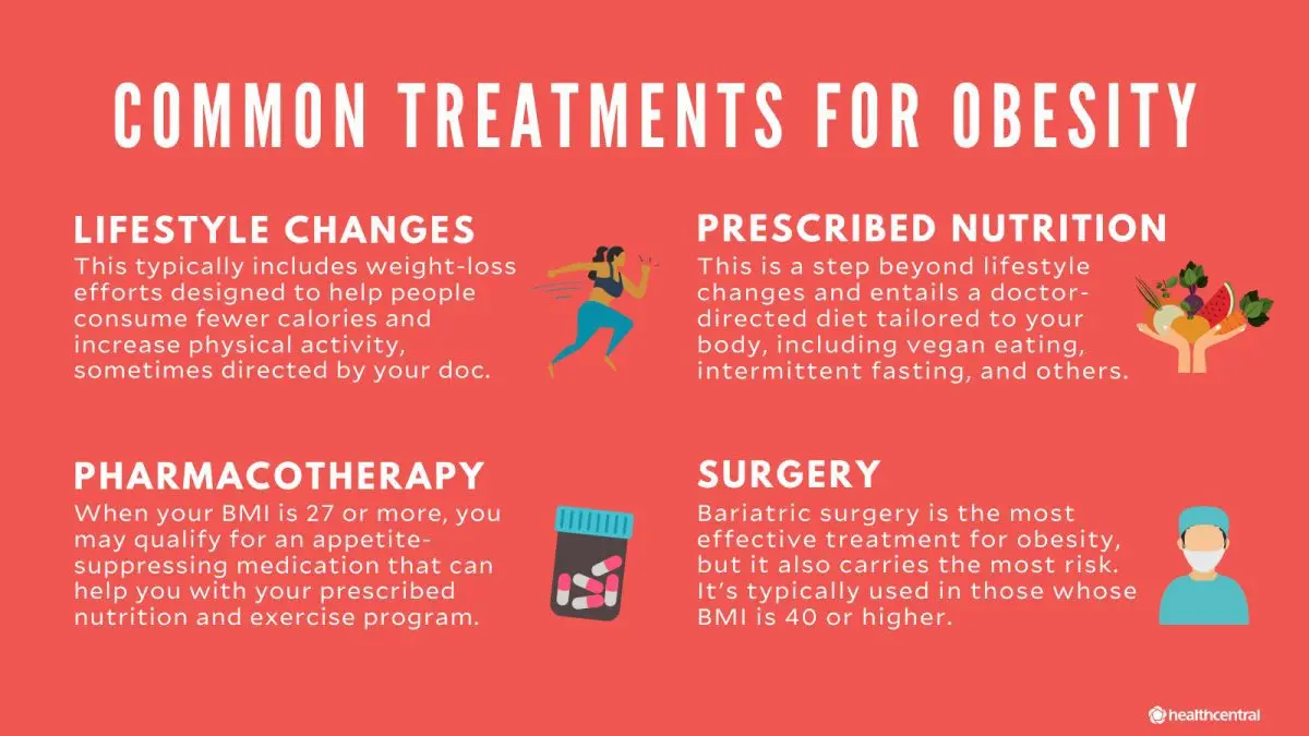 Medical treatments for obesity