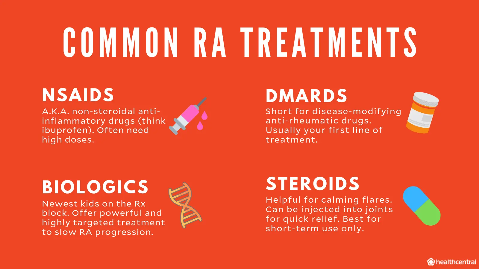 Medical treatments for rheumatoid arthritis (rheumatism, arthritis)