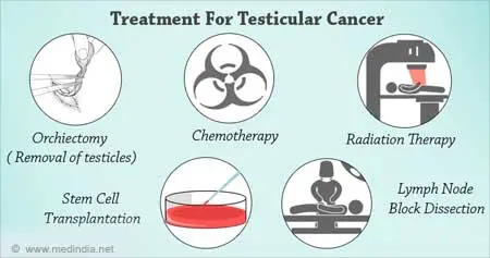 Medical treatments for testicular cancer