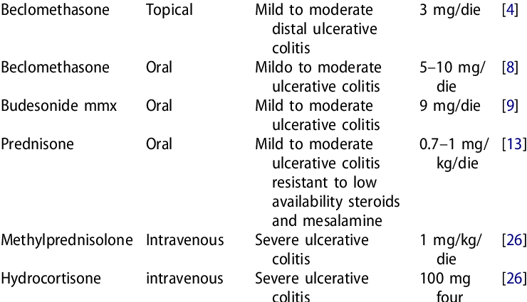 Medical treatments for ulcerative colitis (ulcerative colitis)