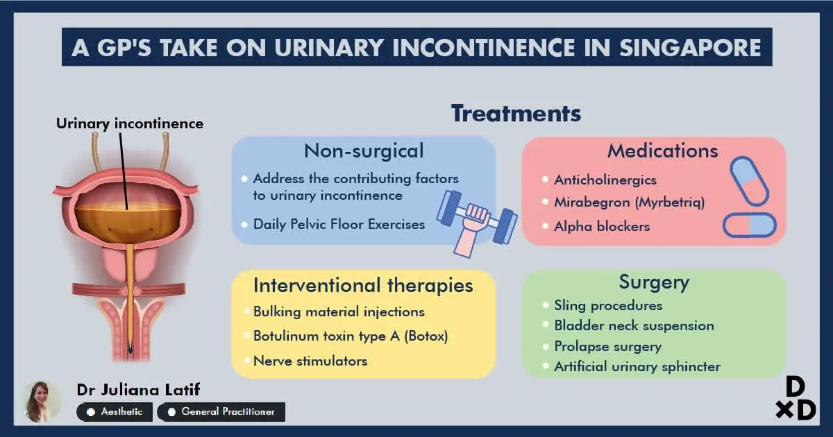 Medical treatments for urinary incontinence