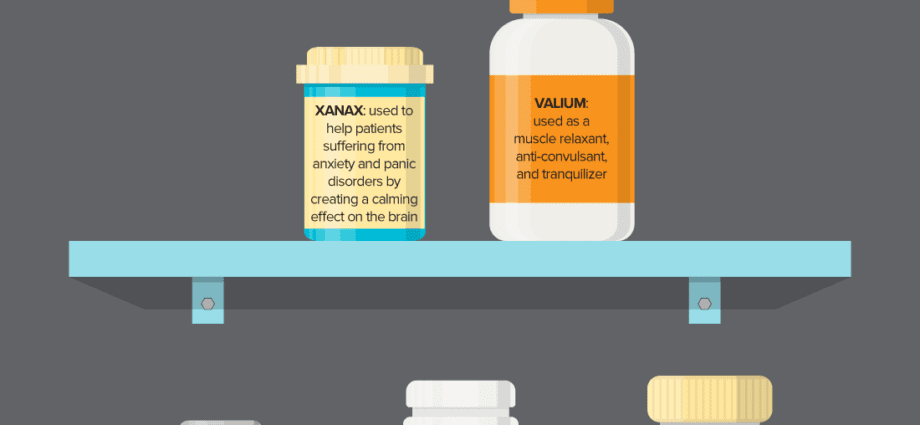 Medicamentos que poden ser adictivos