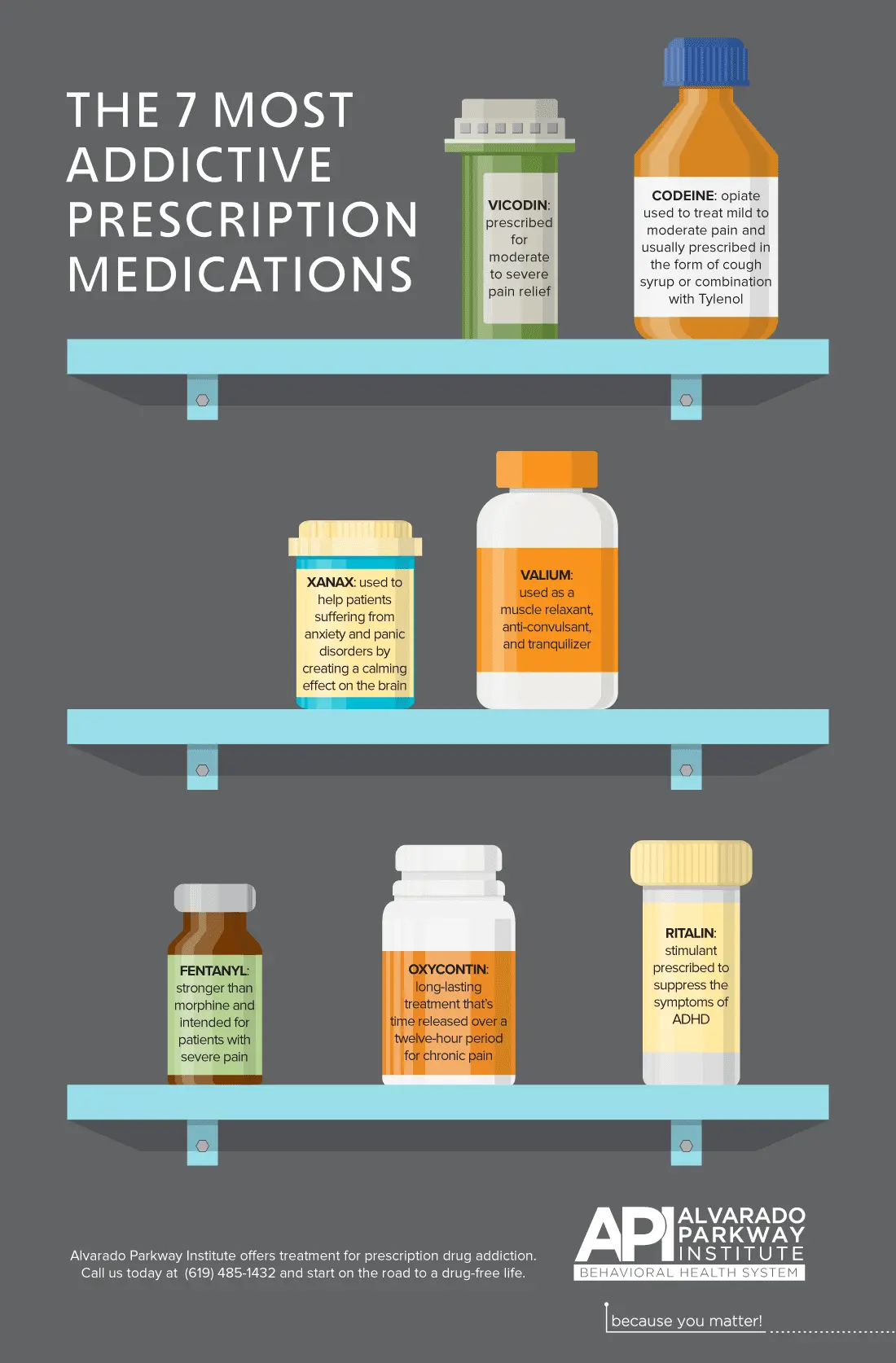 Medications That Can Be Addictive