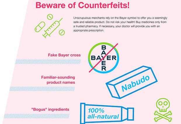 Medicines online: beware of counterfeits!