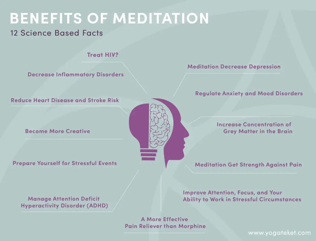 Meditation: real benefits for the brain?