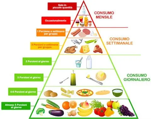 Mediterranean Diet Congress