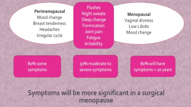 Menopause: classic or bioidentical hormones?