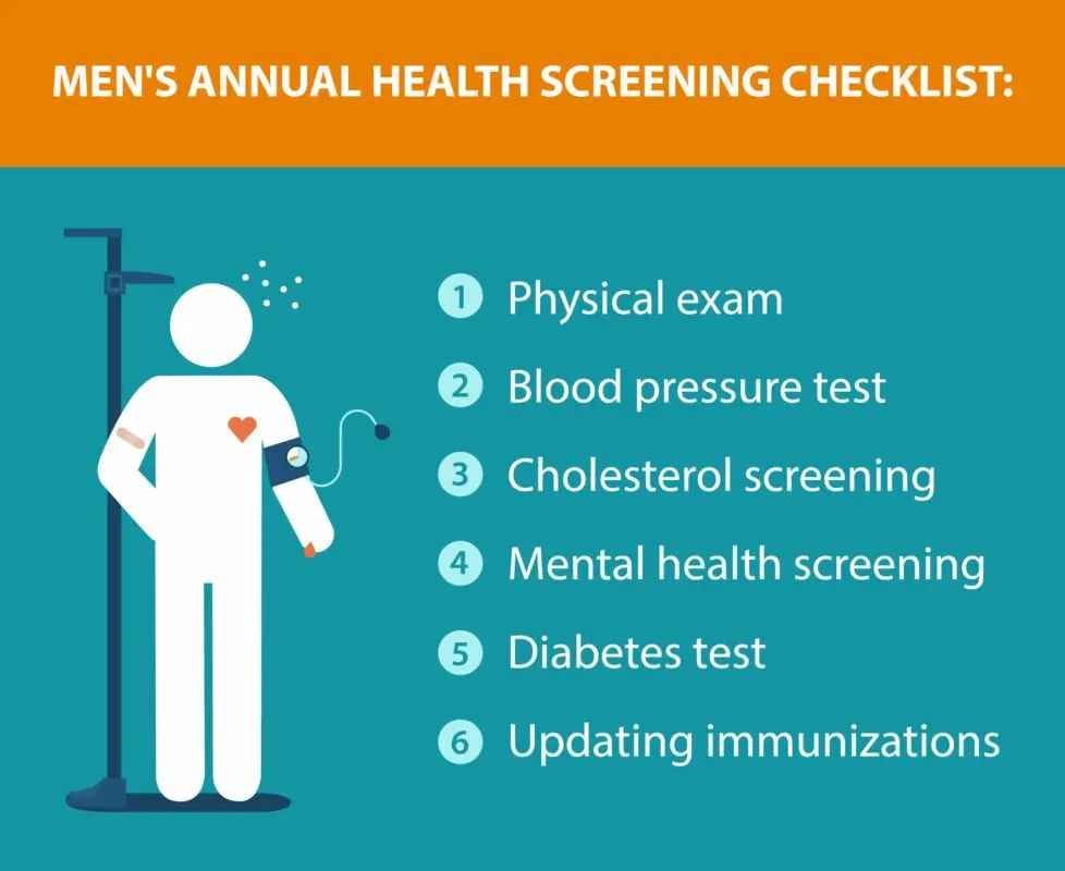 Men&#8217;s health: disease prevention, analyzes, examinations