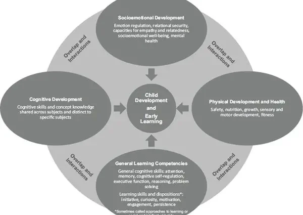 Mental development of preschool children: briefly features, training