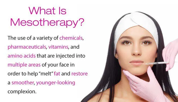 Mesotherapy: what is it?