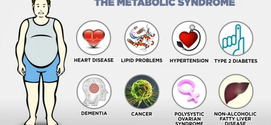 Metabolic syndrome (Syndrome X)