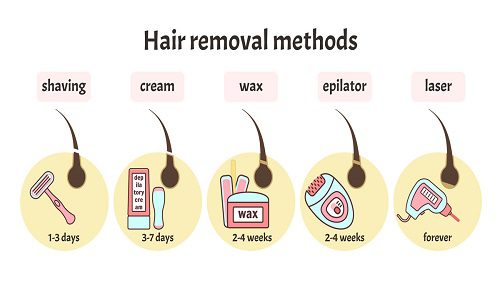 Hair removal methods